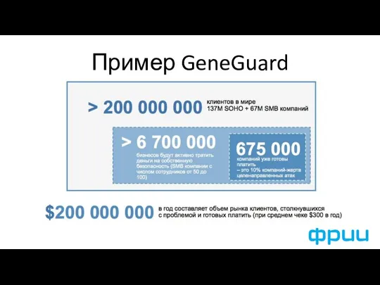 Пример GeneGuard