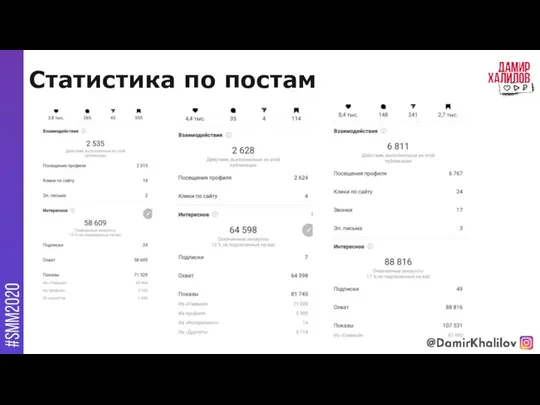 @damirkhalilov Статистика по постам