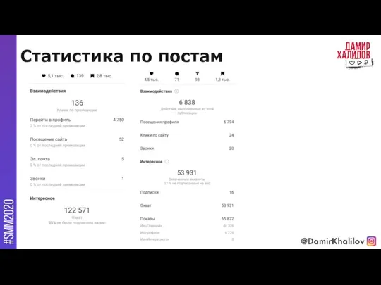 Статистика по постам @damirkhalilov