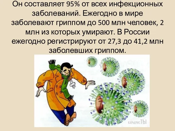 Он составляет 95% от всех инфекционных заболеваний. Ежегодно в мире заболевают гриппом