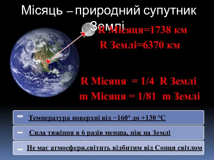 Місяць – природний супутник Землі R Місяця=1738 км R Землі=6370 км Температура