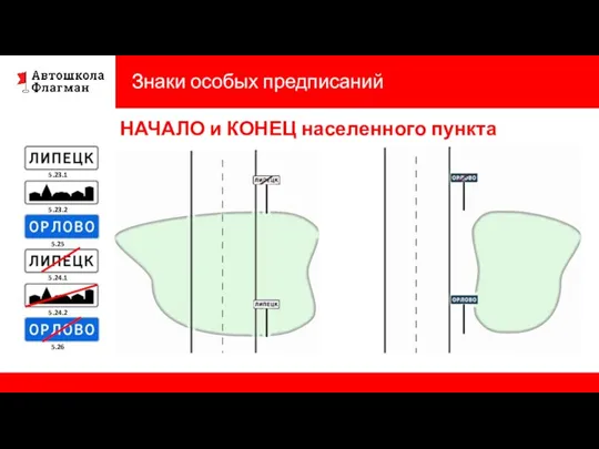 Знаки особых предписаний 5.23.1 5.23.2 5.25 5.24.1 5.24.2 5.26 НАЧАЛО и КОНЕЦ населенного пункта