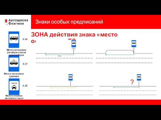 Знаки особых предписаний 5.16 ЗОНА действия знака «место остановки мТС» Место остановки