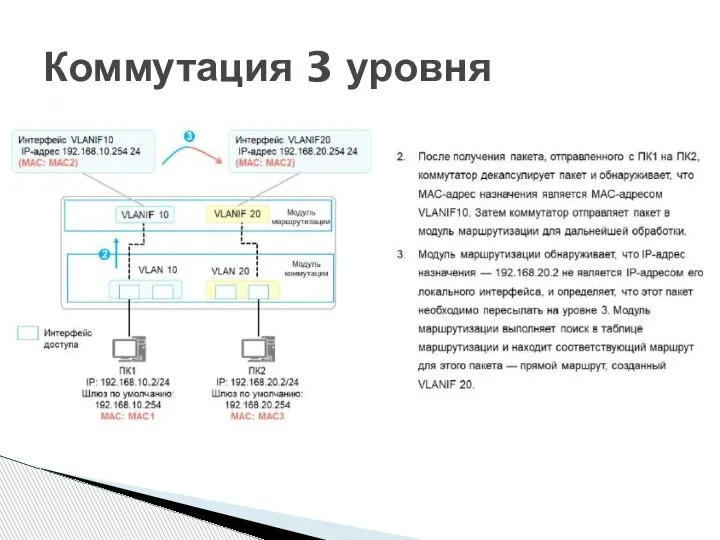 Коммутация 3 уровня