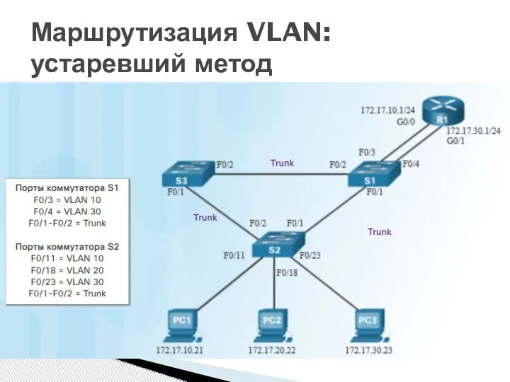 Маршрутизация VLAN: устаревший метод