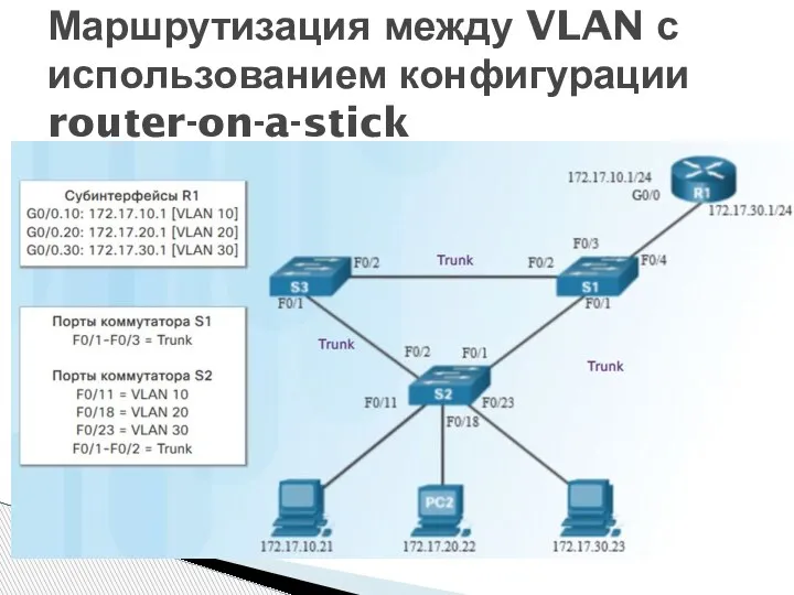 Маршрутизация между VLAN с использованием конфигурации router-on-a-stick