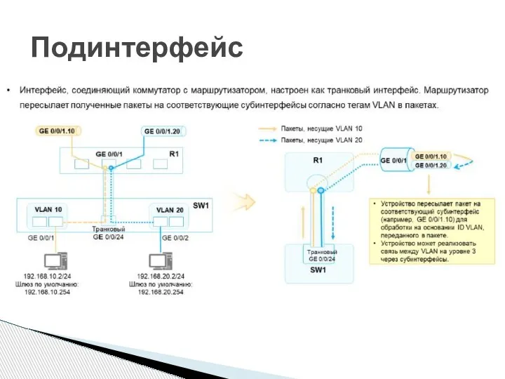 Подинтерфейс