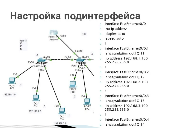 interface FastEthernet0/0 no ip address duplex auto speed auto ! interface FastEthernet0/0.1