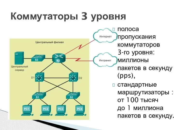 Коммутаторы 3 уровня полоса пропускания коммутаторов 3-го уровня: миллионы пакетов в секунду