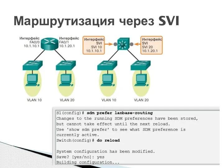 Маршрутизация через SVI