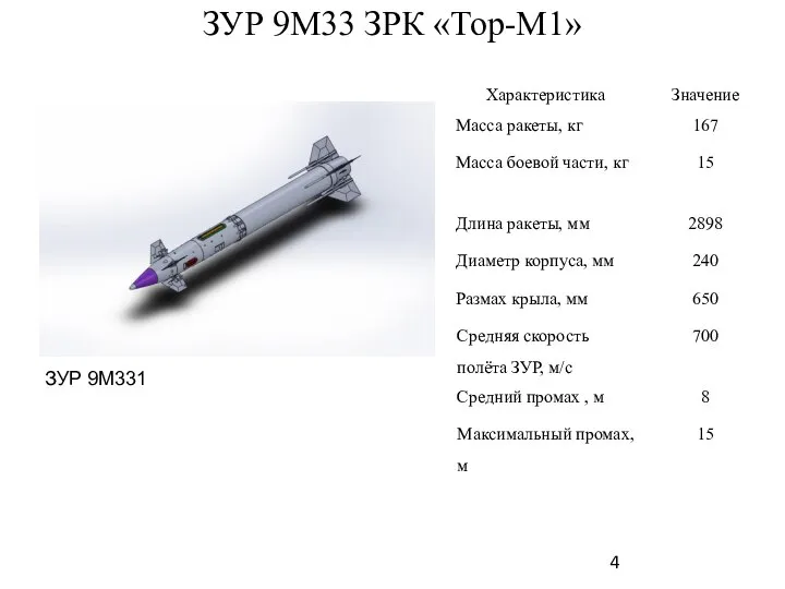 ЗУР 9М33 ЗРК «Тор-М1» ЗУР 9М331