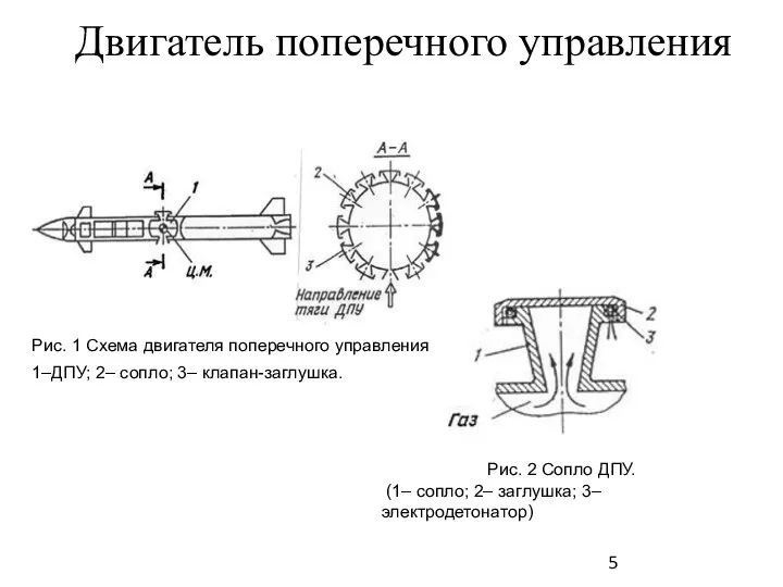 Рис. 1 Схема двигателя поперечного управления 1–ДПУ; 2– сопло; 3– клапан-заглушка. Рис.