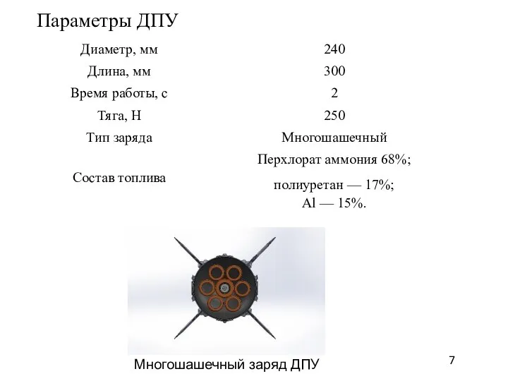 Многошашечный заряд ДПУ Параметры ДПУ