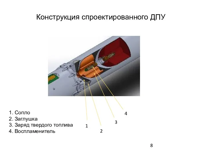 Конструкция спроектированного ДПУ 1. Сопло 2. Заглушка 3. Заряд твердого топлива 4.