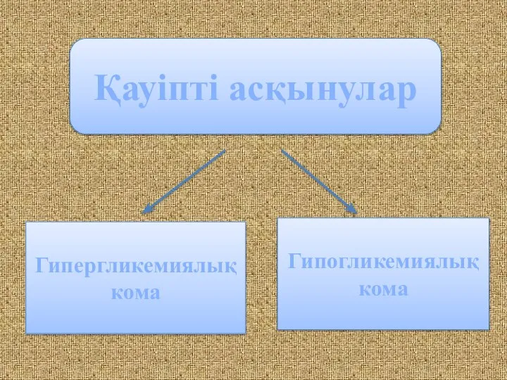 Қауіпті асқынулар Гипергликемиялық кома Гипогликемиялық кома