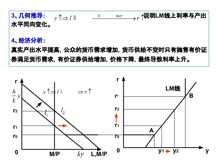 3、几何推导： 说明LM线上利率与产出水平同向变化。 4、经济分析： 真实产出水平提高，公众的货币需求增加，货币供给不变时只有抛售有价证券满足货币需求，有价证券供给增加，价格下降，最终导致利率上升。 r 0 L,M/P r1 r2 r 0 y