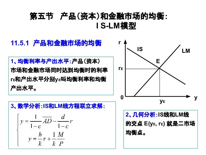 11.5.1 产品和金融市场的均衡 第五节 产品（资本）和金融市场的均衡： I S-LM模型 r y 0 IS LM rE