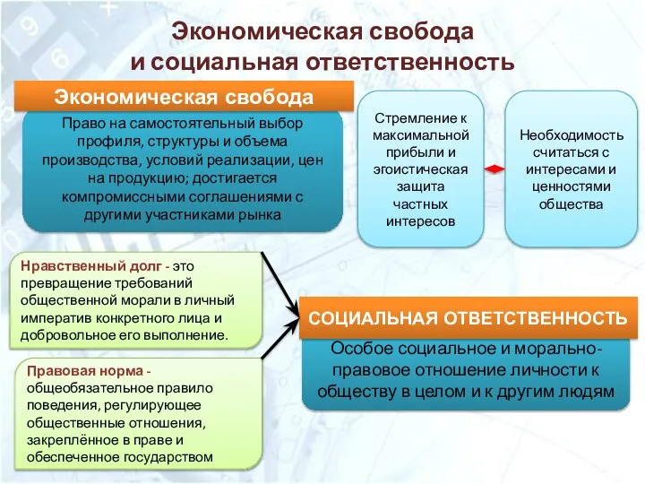 Особое социальное и морально-правовое отношение личности к обществу в целом и к