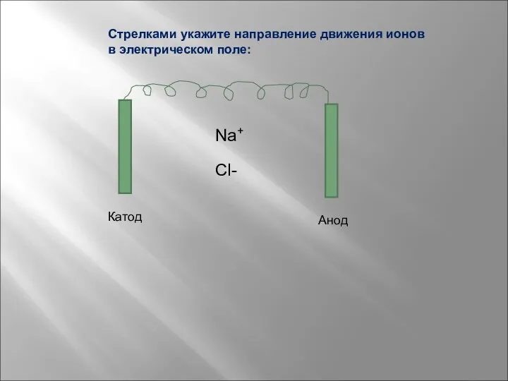 Na+ Cl- Катод Анод Стрелками укажите направление движения ионов в электрическом поле: