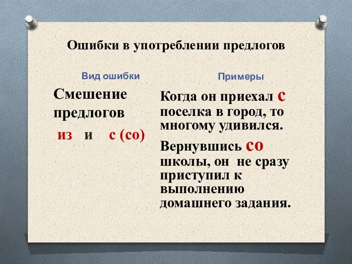 Ошибки в употреблении предлогов Вид ошибки Примеры Смешение предлогов из и с