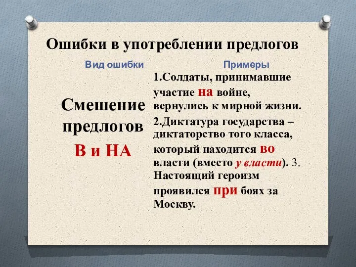 Ошибки в употреблении предлогов Вид ошибки Примеры Смешение предлогов В и НА