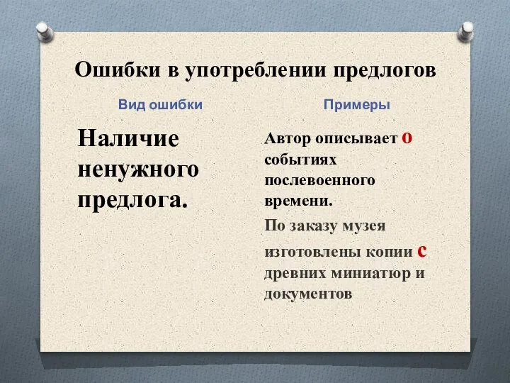 Ошибки в употреблении предлогов Вид ошибки Примеры Наличие ненужного предлога. Автор описывает