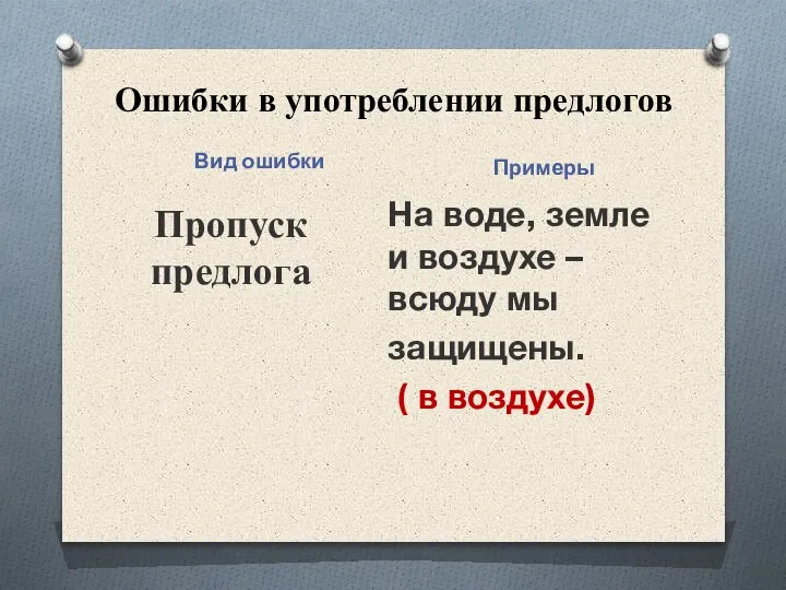 Ошибки в употреблении предлогов Вид ошибки Примеры Пропуск предлога На воде, земле