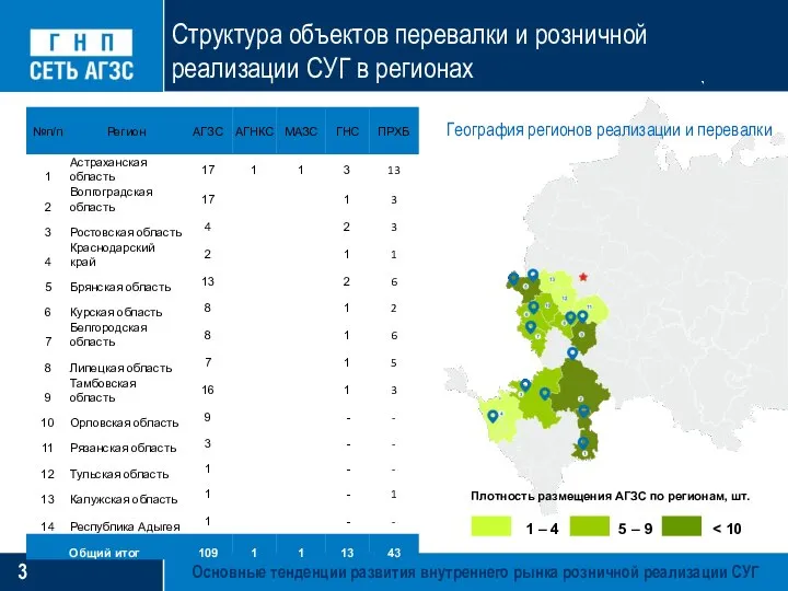 Основные тенденции развития внутреннего рынка розничной реализации СУГ Структура объектов перевалки и