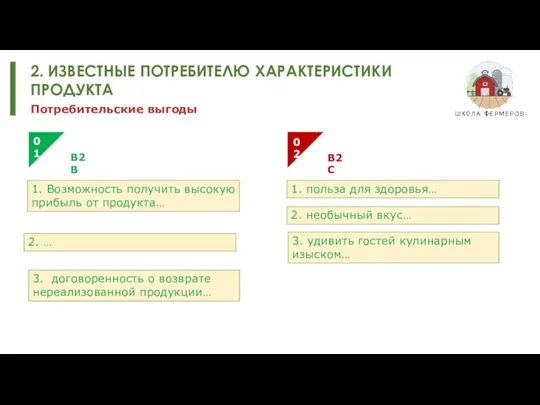 2. ИЗВЕСТНЫЕ ПОТРЕБИТЕЛЮ ХАРАКТЕРИСТИКИ ПРОДУКТА Потребительские выгоды 1. Возможность получить высокую прибыль