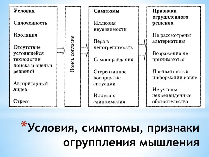 Условия, симптомы, признаки огруппления мышления