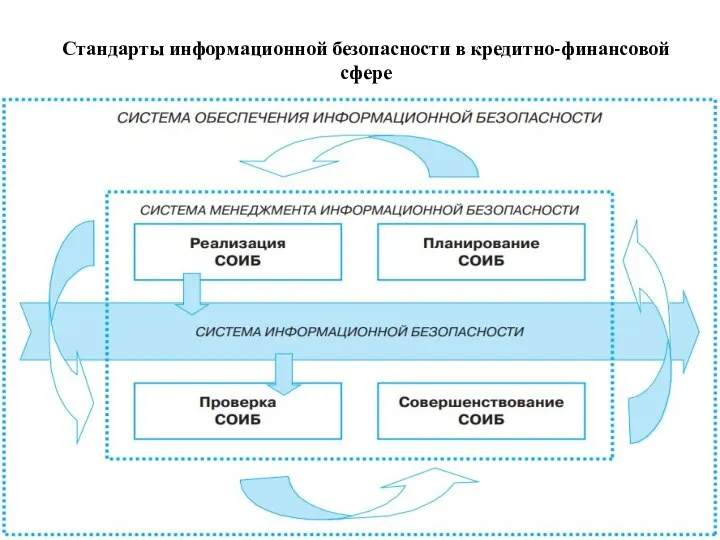 Стандарты информационной безопасности в кредитно-финансовой сфере