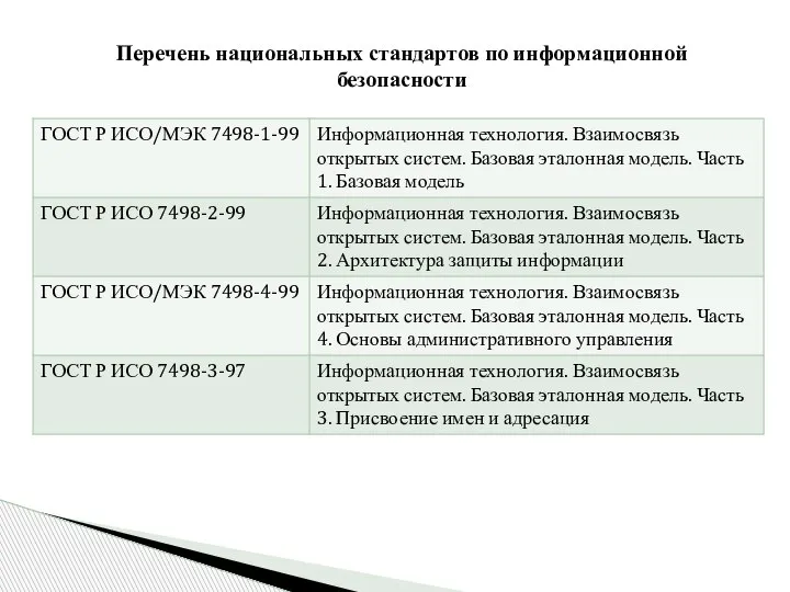 Перечень национальных стандартов по информационной безопасности