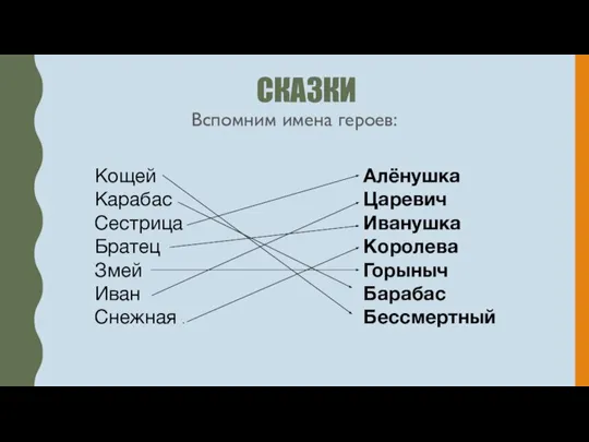 СКАЗКИ Вспомним имена героев: Кощей Карабас Сестрица Братец Змей Иван Снежная .