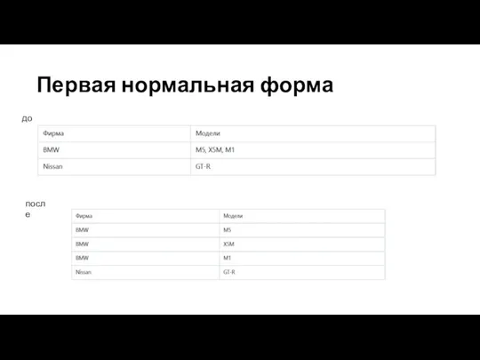 Первая нормальная форма до после