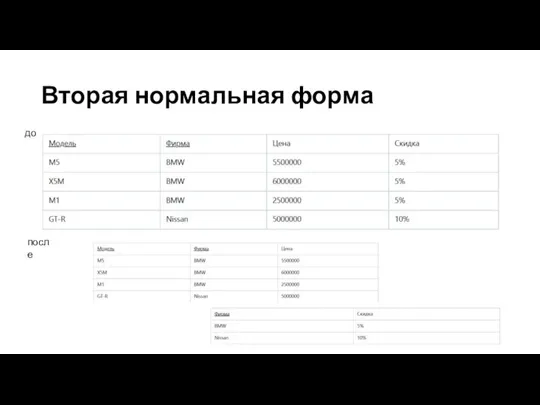 Вторая нормальная форма до после