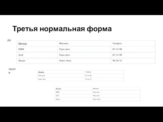 Третья нормальная форма до после