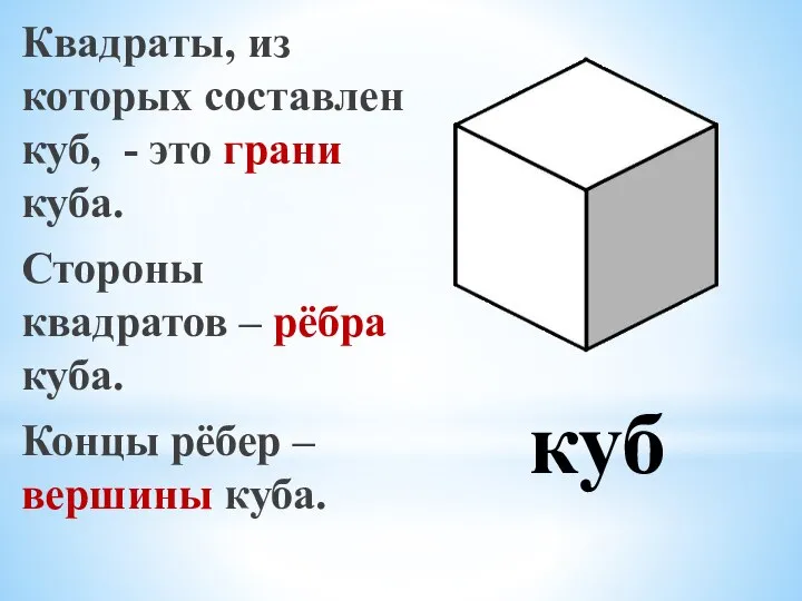 Квадраты, из которых составлен куб, - это грани куба. Стороны квадратов –