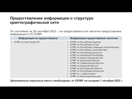 Предоставление информации о структуре криптографической сети По состоянию на 28 сентября 2022