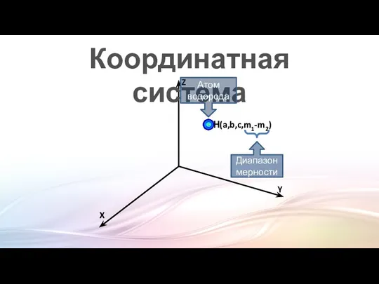 Н Z Координатная система (a,b,c,m1-m2) Диапазон мерности Атом водорода X Y