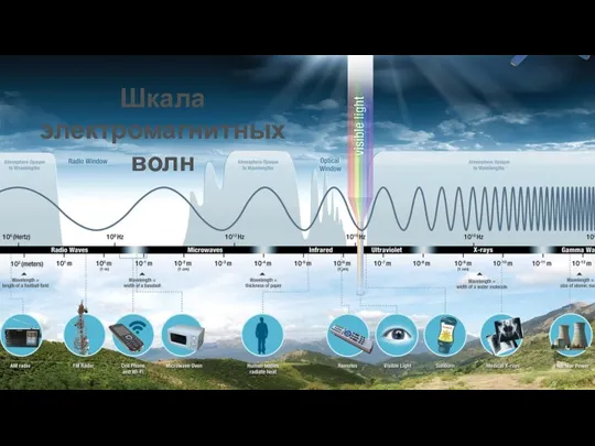 Шкала электромагнитных волн