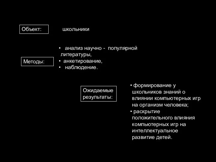 Объект: Методы: Ожидаемые результаты: школьники анализ научно - популярной литературы, анкетирование, наблюдение.