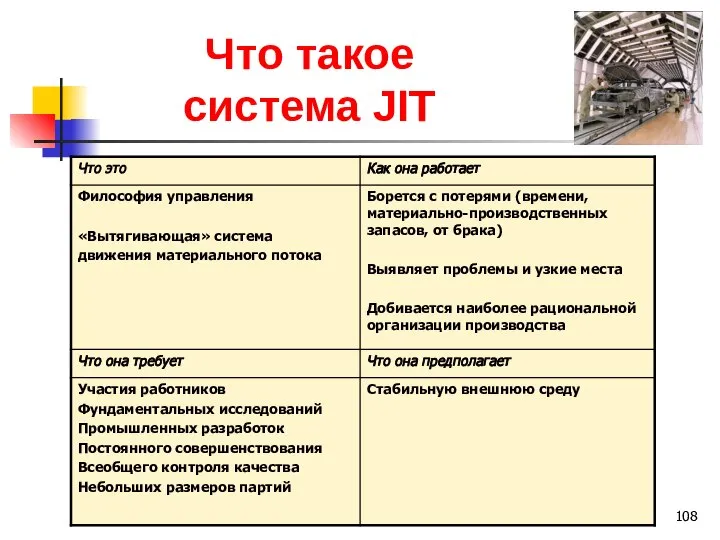 Что такое система JIT