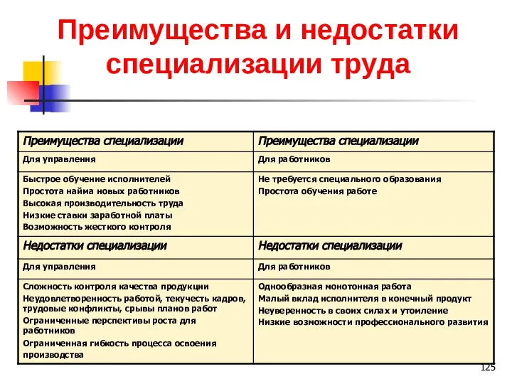 Преимущества и недостатки специализации труда