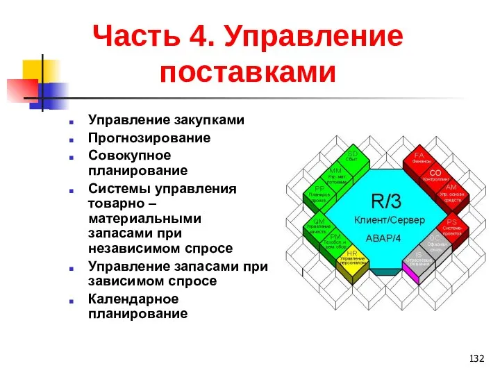 Часть 4. Управление поставками Управление закупками Прогнозирование Совокупное планирование Системы управления товарно