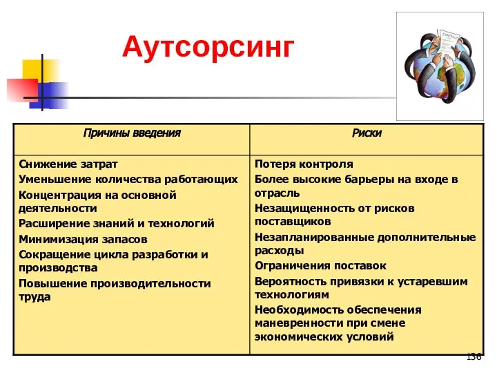 Аутсорсинг