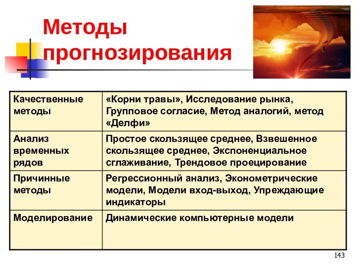 Методы прогнозирования