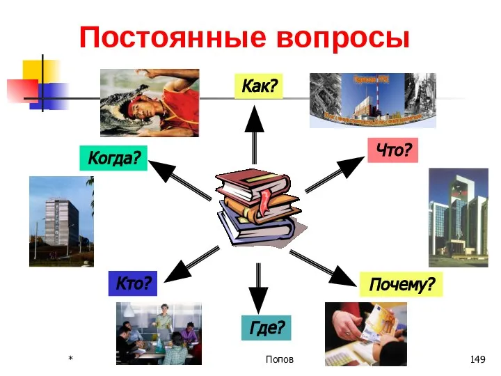 Постоянные вопросы Как? Что? Почему? Где? Кто? Когда? * Попов