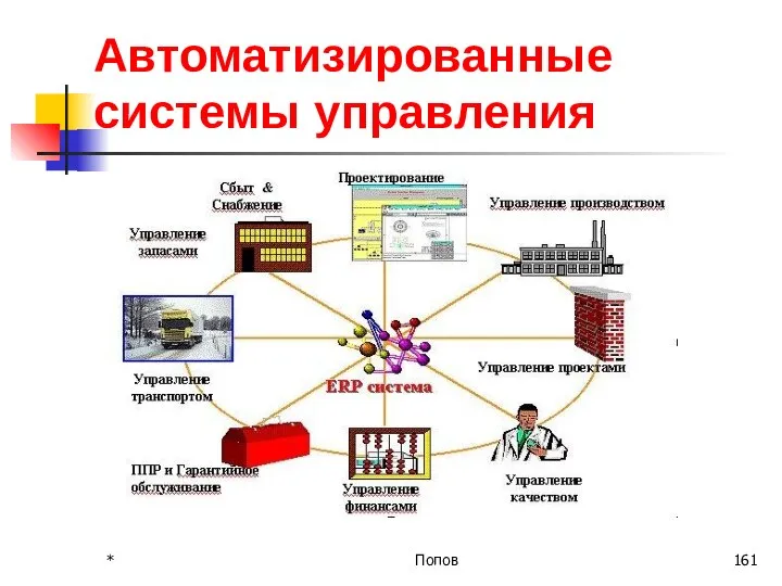 Автоматизированные системы управления * Попов