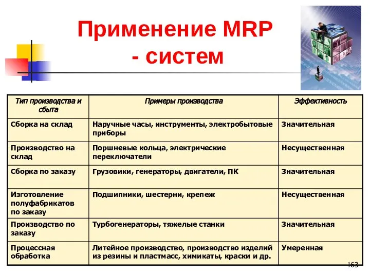 Применение MRP - систем