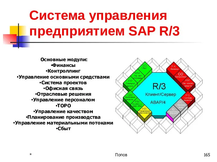 Система управления предприятием SAP R/3 Основные модули: Финансы Контроллинг Управление основными средствами